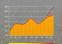 chuva Santa Bárbara d'Oeste