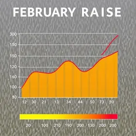 chuva Santa Bárbara d'Oeste