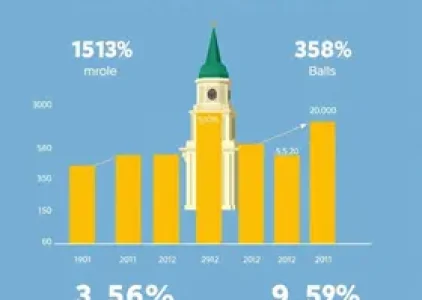 Últimas noticias de Santa Bárbara d’Oeste