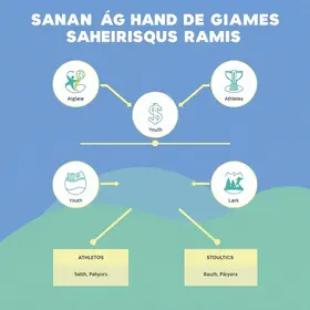 Santa Bárbara d'Oeste Jogos Regionais
