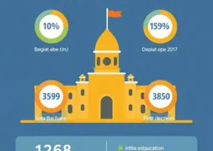Últimas noticias de Santa Bárbara d’Oeste