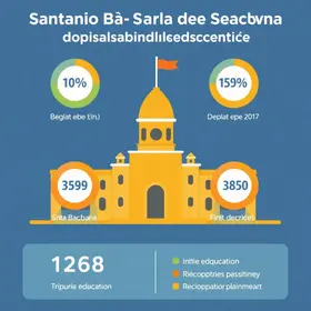 maior nota do IDEB no pós-pandemia