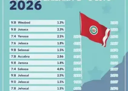 Últimas noticias de Santa Bárbara d’Oeste