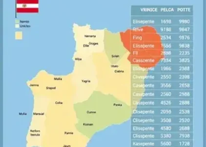 Últimas noticias de Santa Bárbara d’Oeste