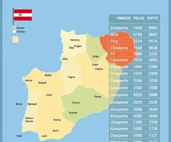 votação Santa Bárbara D'Oeste
