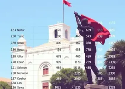Últimas noticias de Santa Bárbara d’Oeste