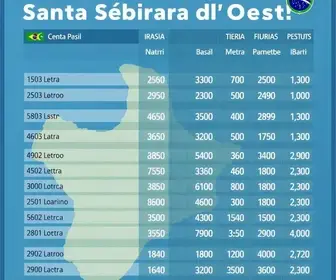 Santa Bárbara d'Oeste