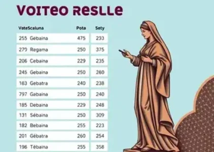 Últimas noticias de Santa Bárbara d’Oeste