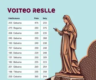 votação em Santa Bárbara Doeste